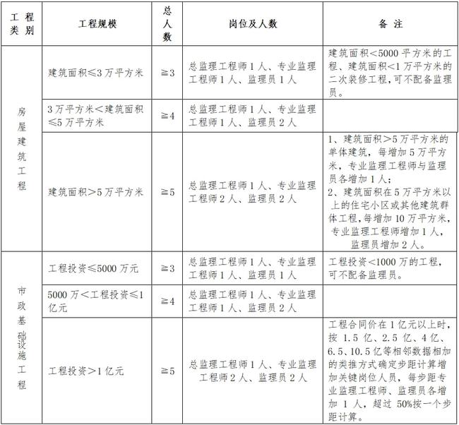望城县县级公路维护监理事业单位人事任命最新动态