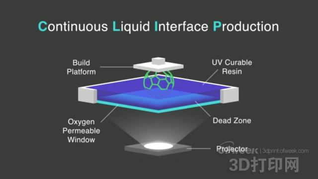 探索前沿科技，最新3D打印进展揭秘