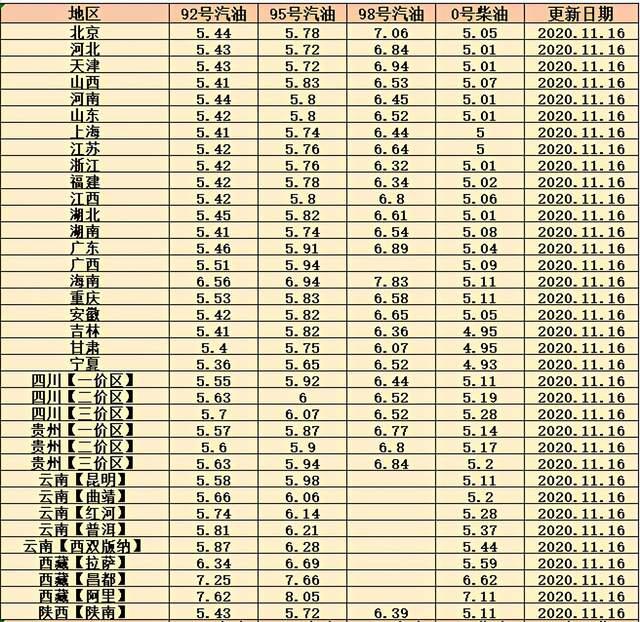 最新动态，0号柴油价格变动分析与今日价格