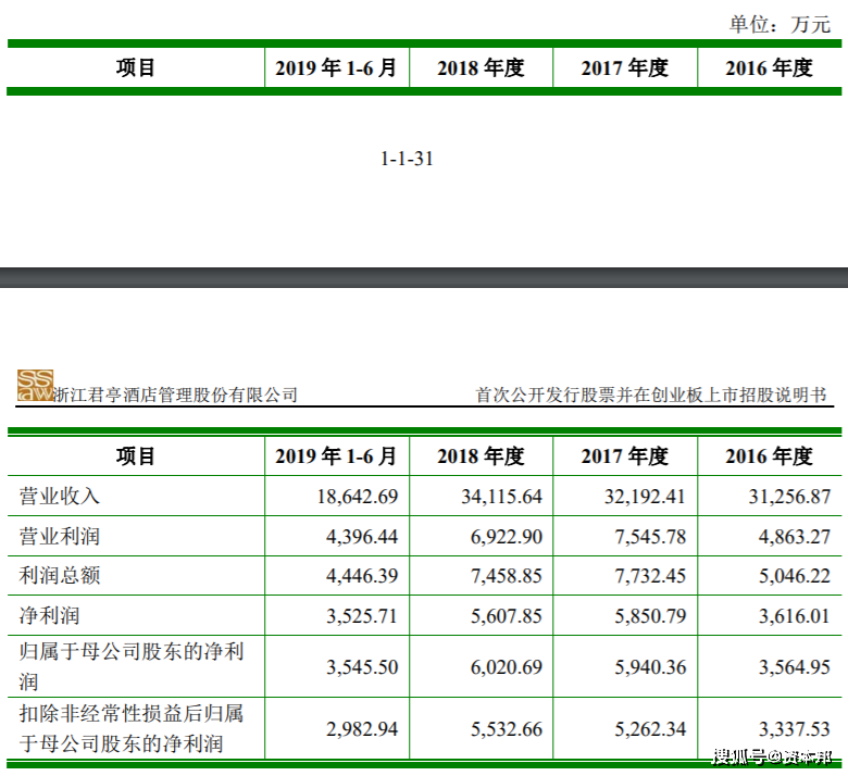 最新酒店财务管理策略与实践详解