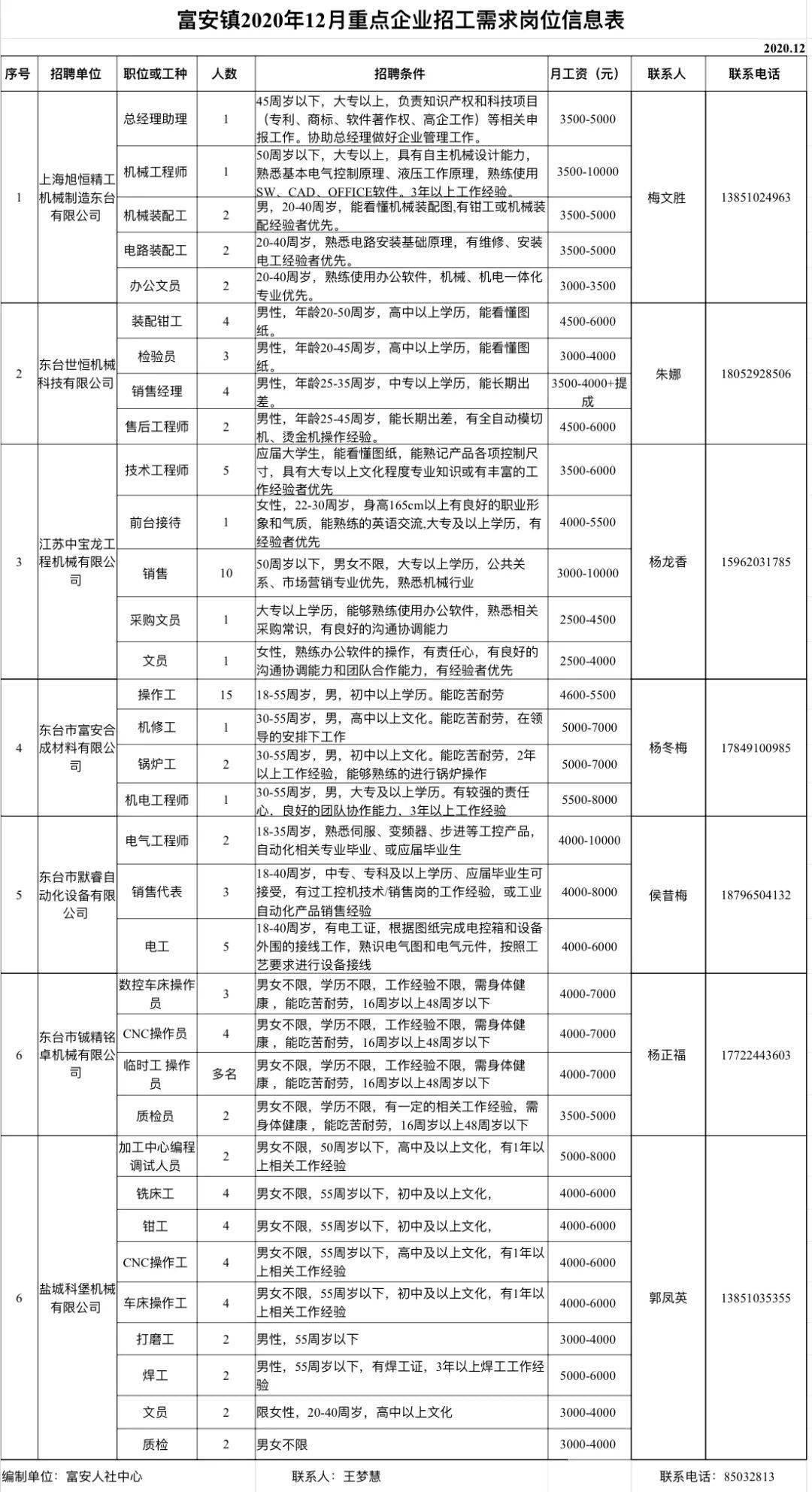 屏南县科学技术和工业信息化局最新招聘启事